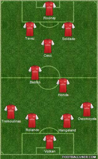 Arsenal Formation 2012
