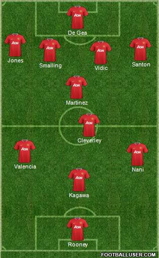 Manchester United Formation 2012