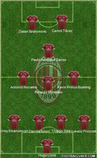 A.C. Milan Formation 2012