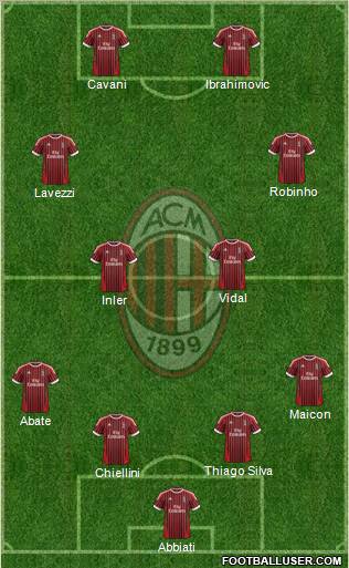 A.C. Milan Formation 2012
