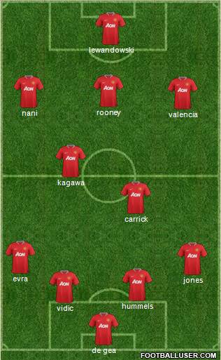 Manchester United Formation 2012