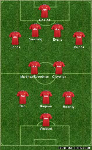 Manchester United Formation 2012