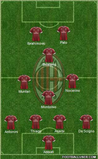 A.C. Milan Formation 2012
