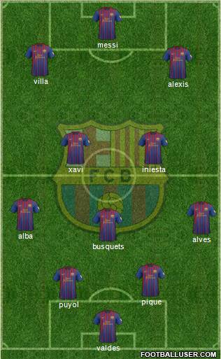 F.C. Barcelona Formation 2012