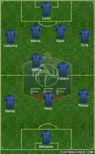 France Formation 2012