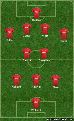 Manchester United Formation 2012