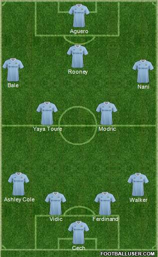 Manchester City Formation 2012