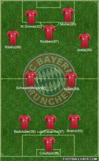 FC Bayern München Formation 2012