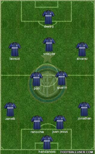 F.C. Internazionale Formation 2012