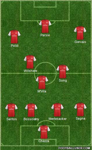 Arsenal Formation 2012