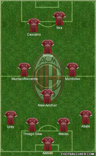 A.C. Milan Formation 2012