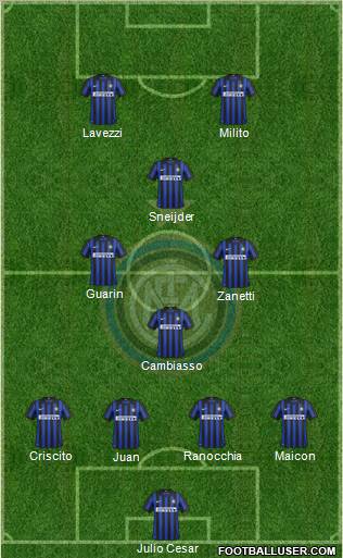 F.C. Internazionale Formation 2012