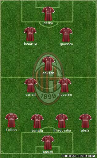 A.C. Milan Formation 2012