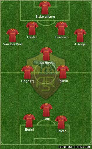 AS Roma Formation 2012