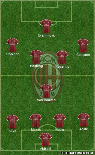 A.C. Milan Formation 2012