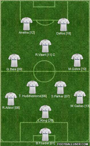Tottenham Hotspur Formation 2012