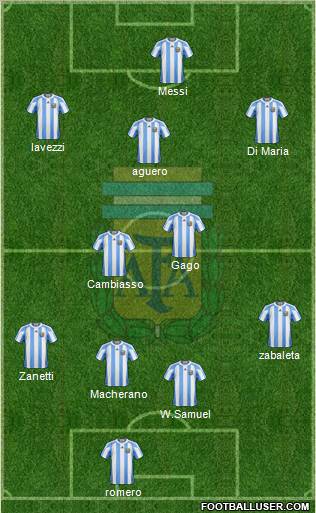Argentina Formation 2012