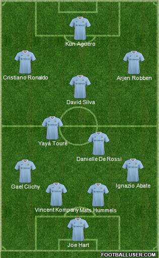 Manchester City Formation 2012