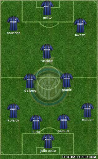 F.C. Internazionale Formation 2012