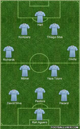 Manchester City Formation 2012