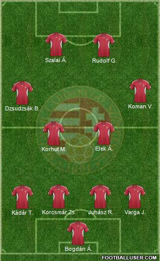 Hungary Formation 2012
