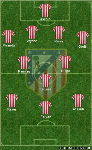 C. Atlético Madrid S.A.D. Formation 2012