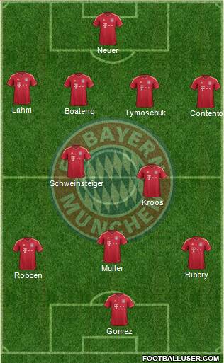 FC Bayern München Formation 2012