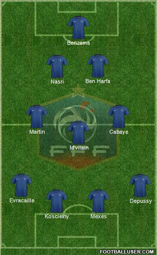 France Formation 2012