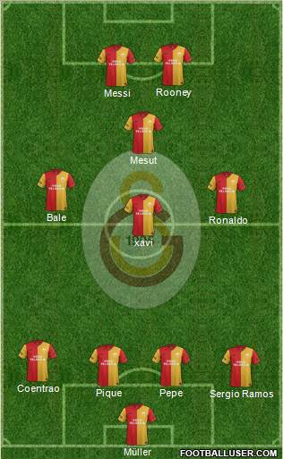 Galatasaray SK Formation 2012
