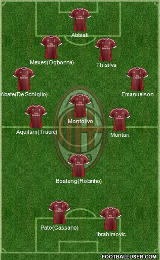 A.C. Milan Formation 2012