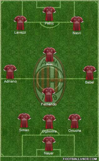 A.C. Milan Formation 2012