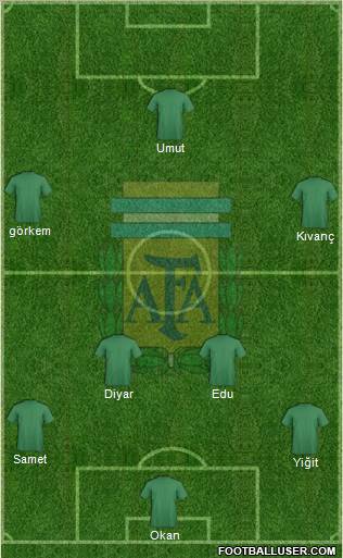 Argentina Formation 2012