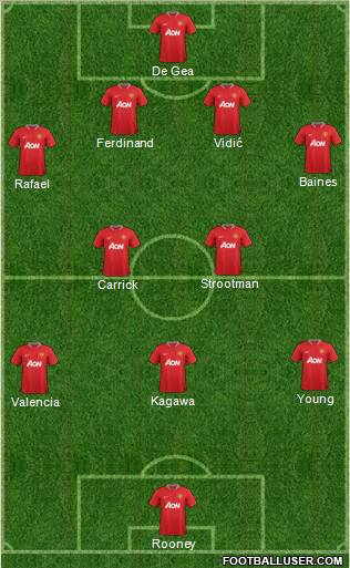 Manchester United Formation 2012