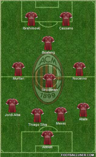A.C. Milan Formation 2012