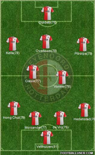 Feyenoord Formation 2012