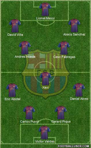 F.C. Barcelona Formation 2012