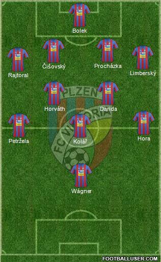 Viktoria Plzen Formation 2012