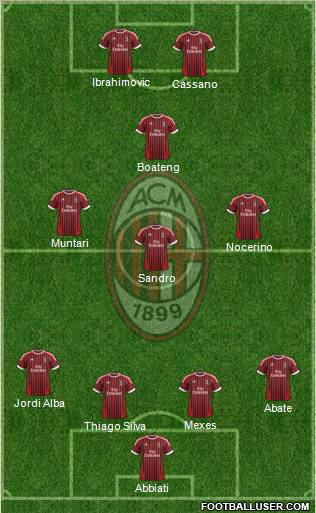 A.C. Milan Formation 2012