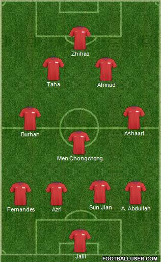 Singapore Formation 2012