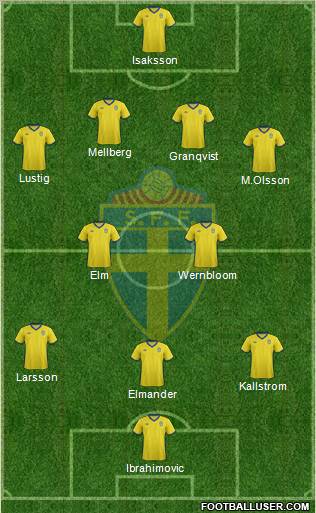 Sweden Formation 2012