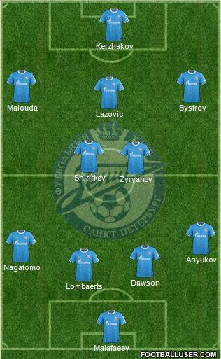 Zenit St. Petersburg Formation 2012