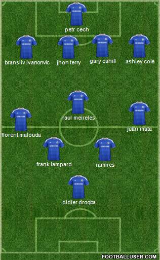 Chelsea Formation 2012