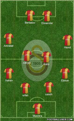 Galatasaray SK Formation 2012