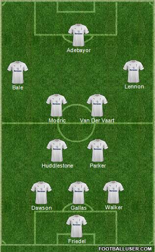 Tottenham Hotspur Formation 2012
