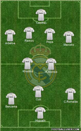 Real Madrid C.F. Formation 2012