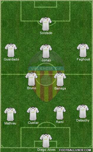 Valencia C.F., S.A.D. Formation 2012