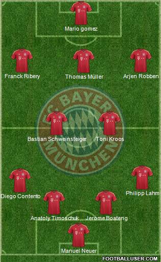 FC Bayern München Formation 2012
