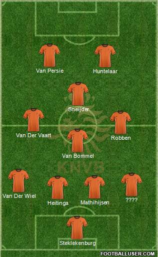 Holland Formation 2012