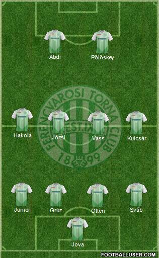 Ferencvárosi Torna Club Formation 2012