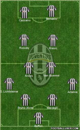 Juventus Formation 2012